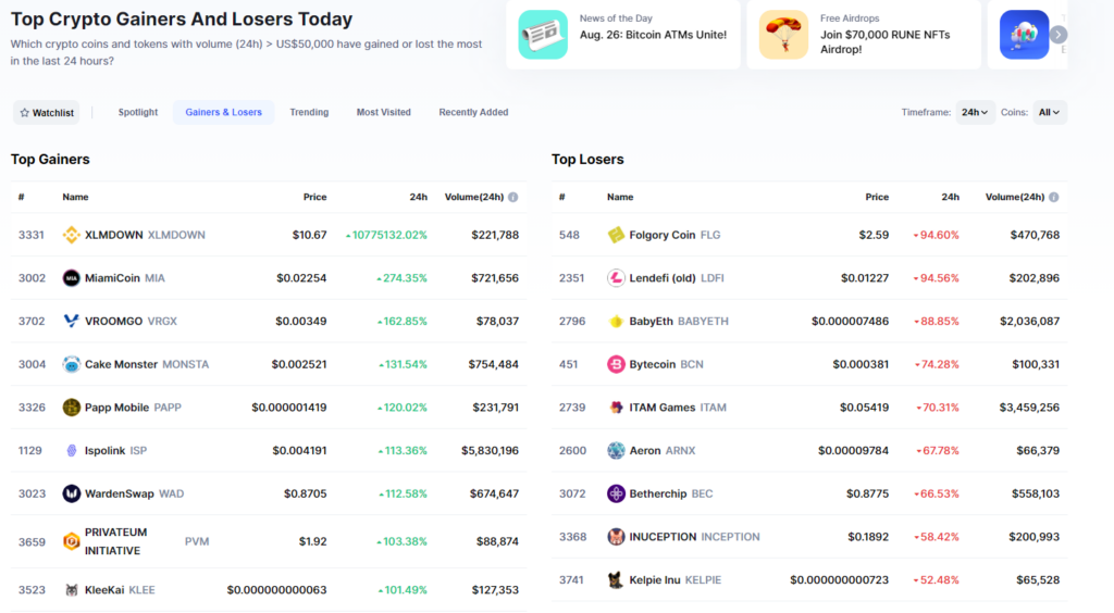 Coin Market Cap Recently Added