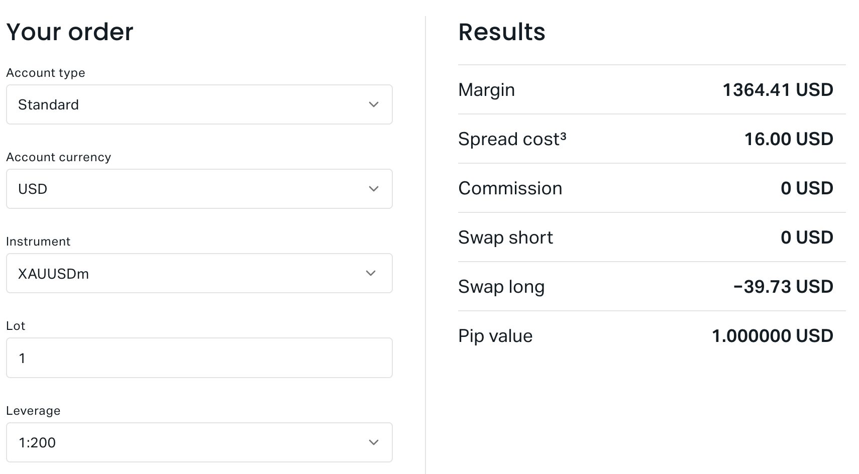 Results of entering trade details in Exness calculator