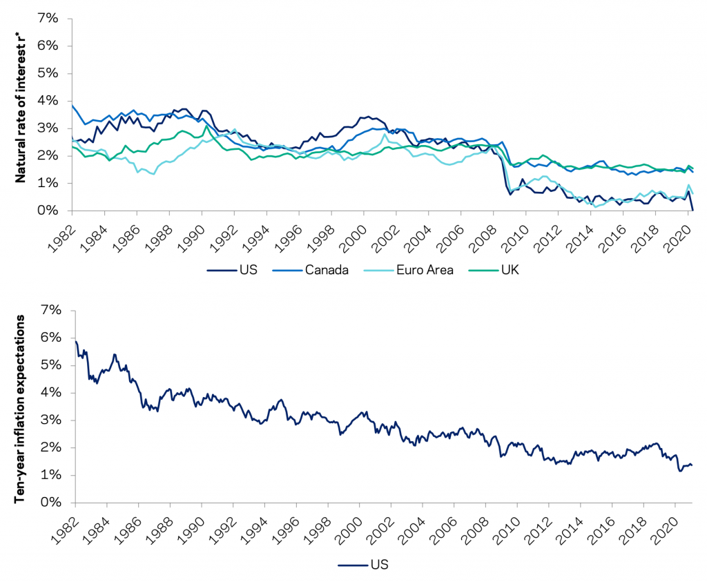 what-determines-bond-yields-daytrading