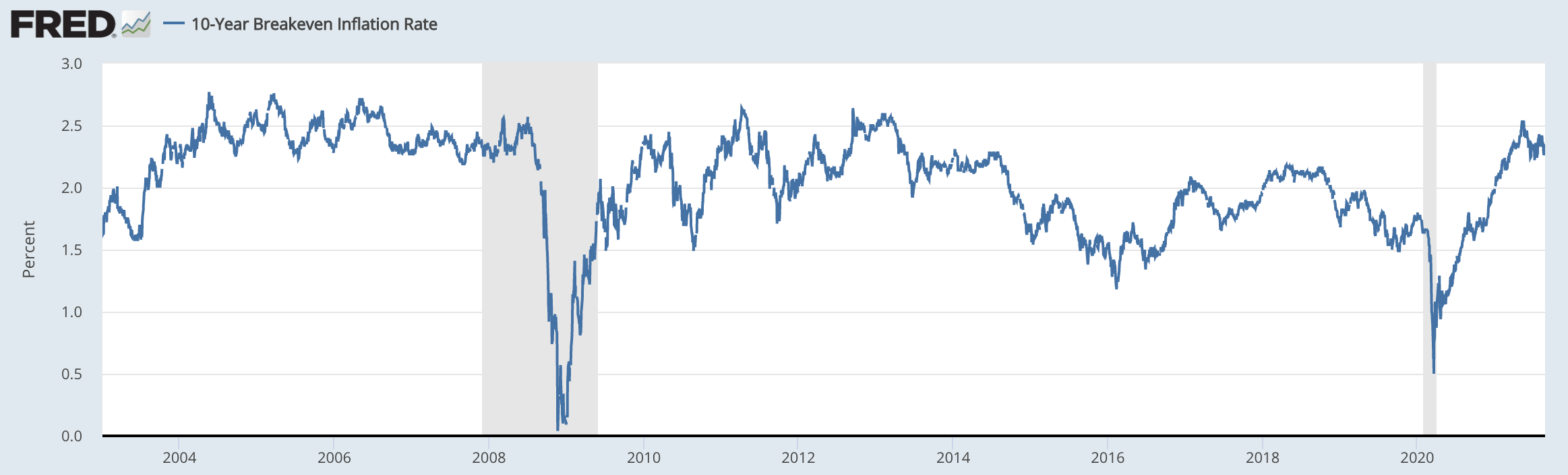 what-determines-bond-yields-daytrading