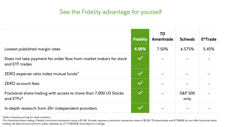 Fidelity International Stock Trading Fees