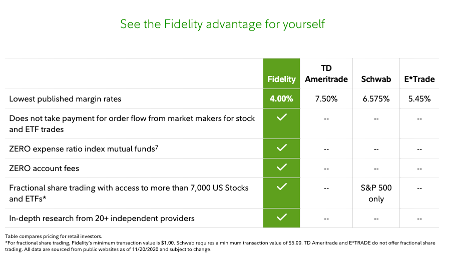 Fidelity Vs. E*TRADE: Which Is Best?