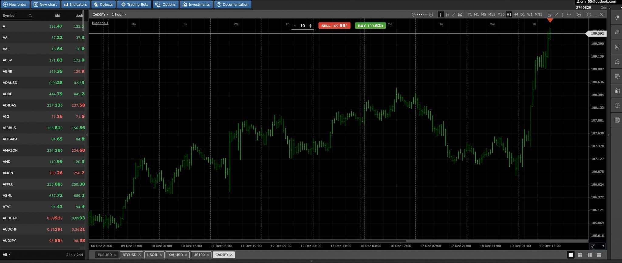 Chart on AZAforex's Mobius Trader 7 platform