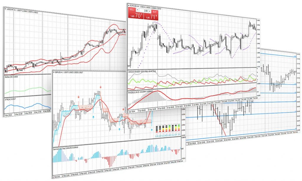 Beginner Day Trading Platform