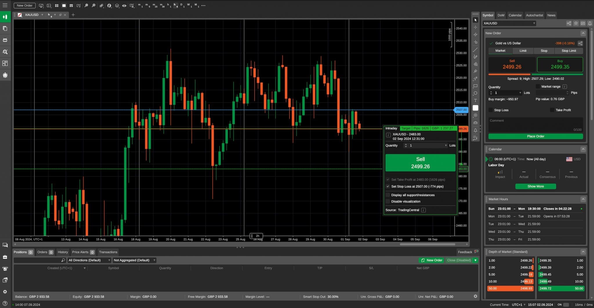 cTrader charting platform at TopFX broker