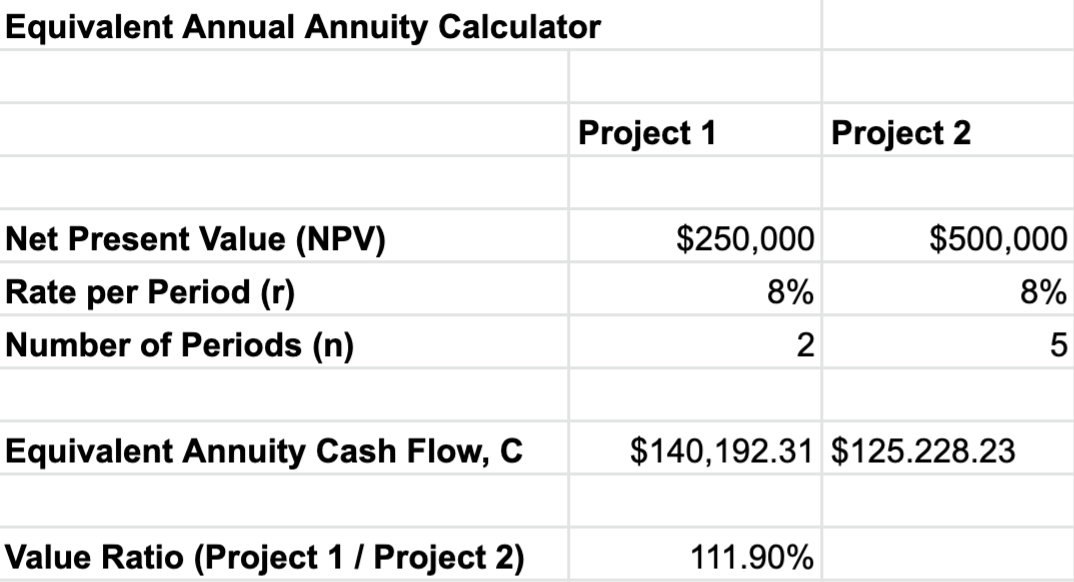 Equivalent Annual Annuity Formula - DayTrading.com