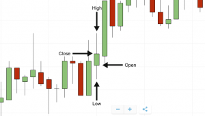 Binary Options Charts | How To Analyze Binary Options Trading Charts