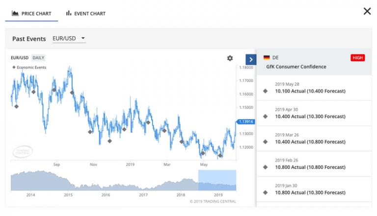 Trading Central Review | Research & Analysis | Supporting Brokers