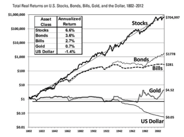 What Are The Long Term Returns Of Asset Classes DayTrading