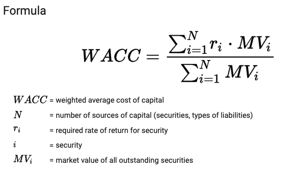 Weighted Average Cost of Capital (WACC) in Making Investment Decisions 