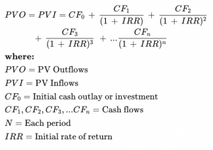 Money Weighted Return vs. Time Weighted Return