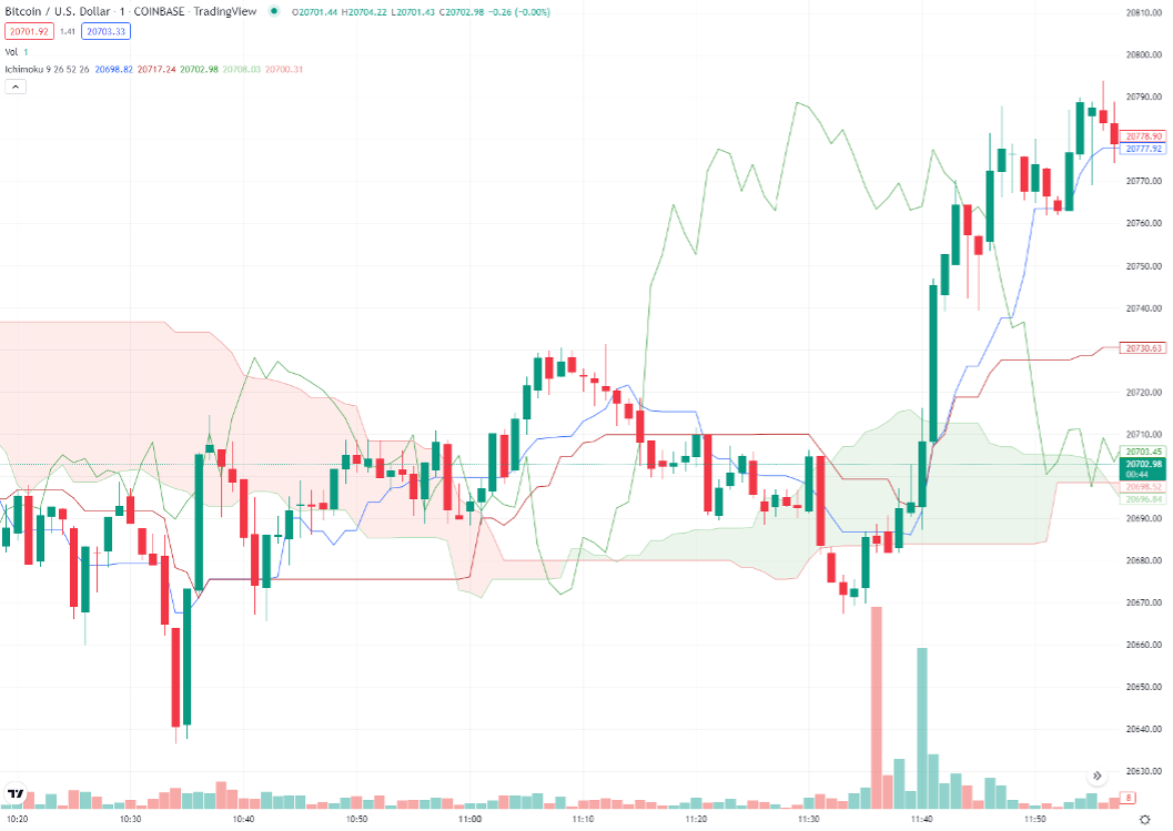 Time Is Running Out! Think About These 10 Ways To Change Your Trading Pocket Option