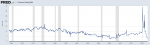 National Savings: Formula, Its Importance, How To Calculate It - Penpoin.  [2023]