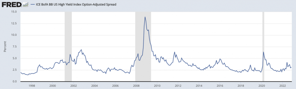 Junk Bonds - DayTrading.com