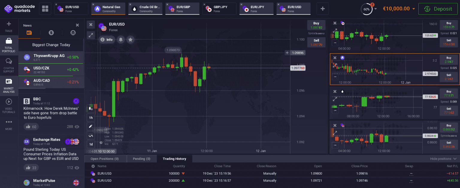 Quadcode Markets Review 2024 | Pros & Cons Uncovered