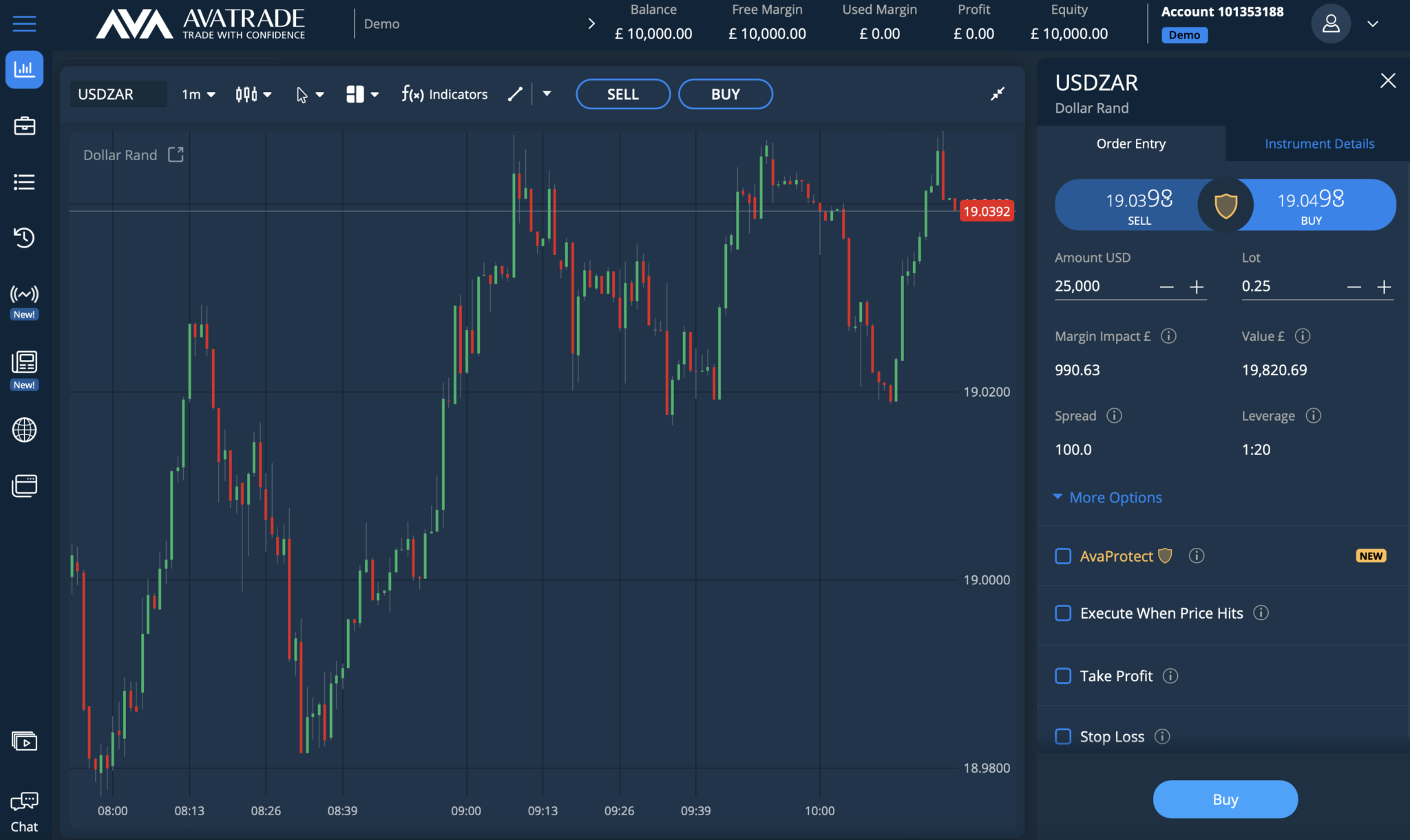 Trading USDZAR on AvaTrade platform