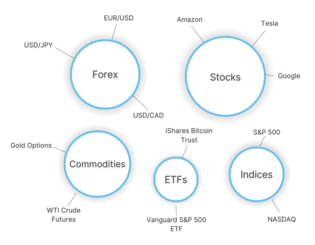 Best Day Trading Platforms And Brokers In The US 2024