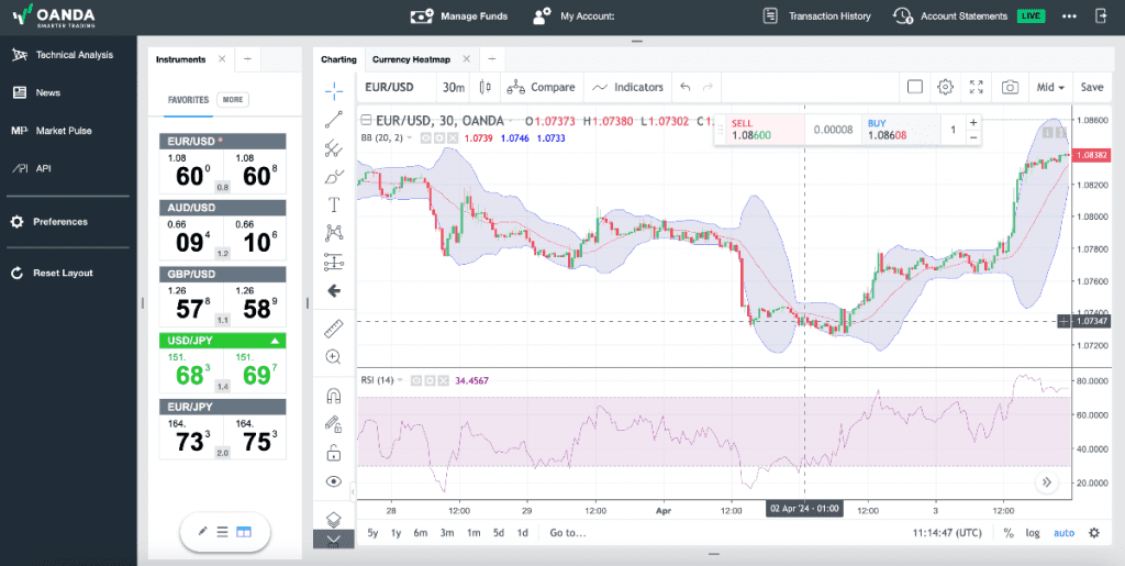 Best Day Trading Platforms And Brokers In The US 2024