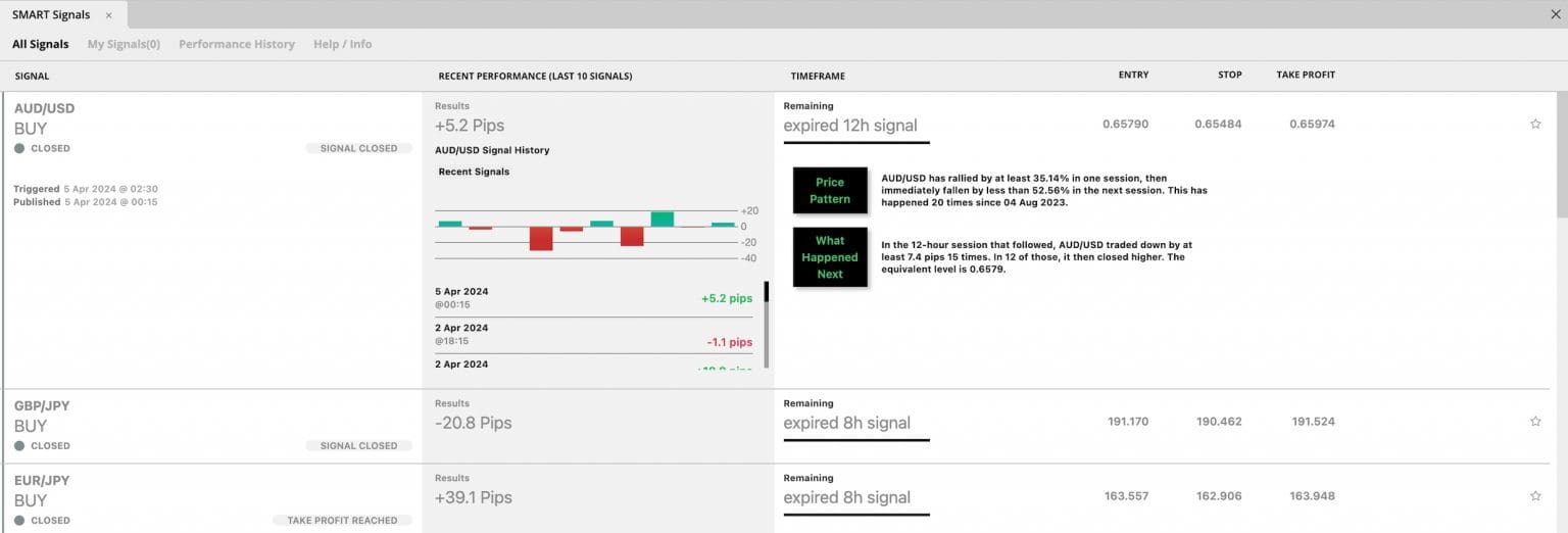 best free ai for day trading