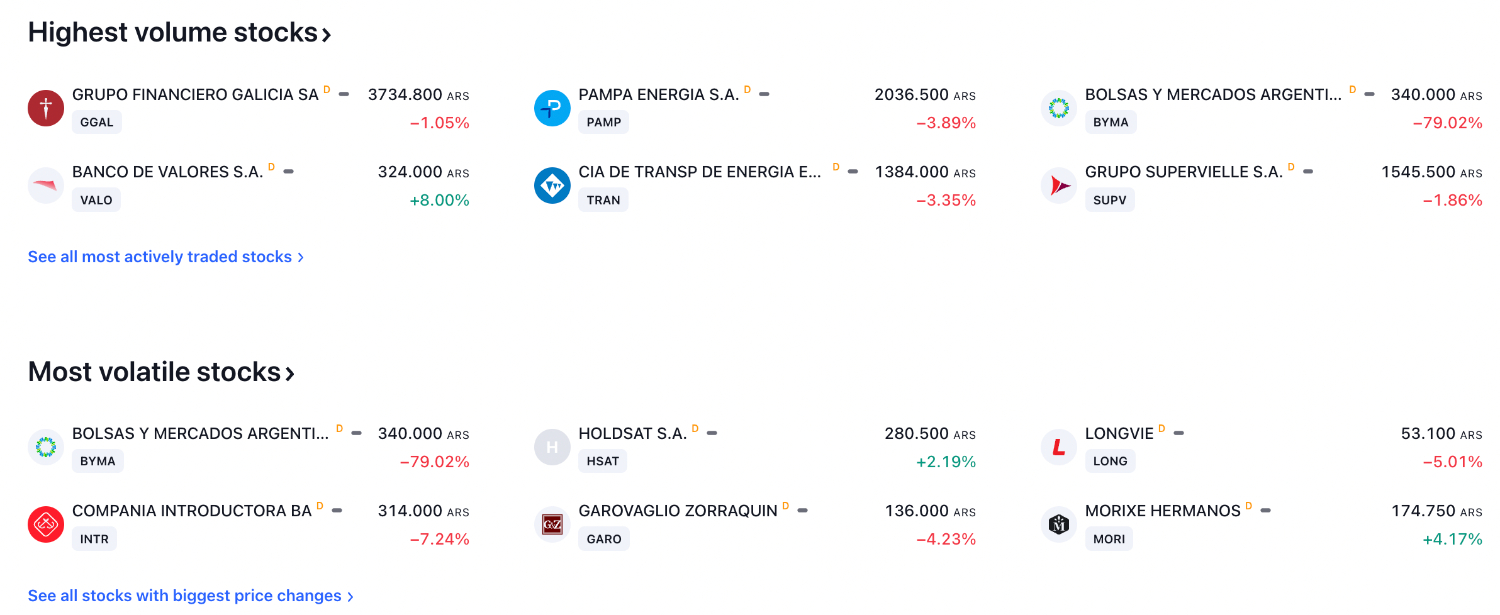 TradingView platform filtered to Argentina showing most active and volatile stocks