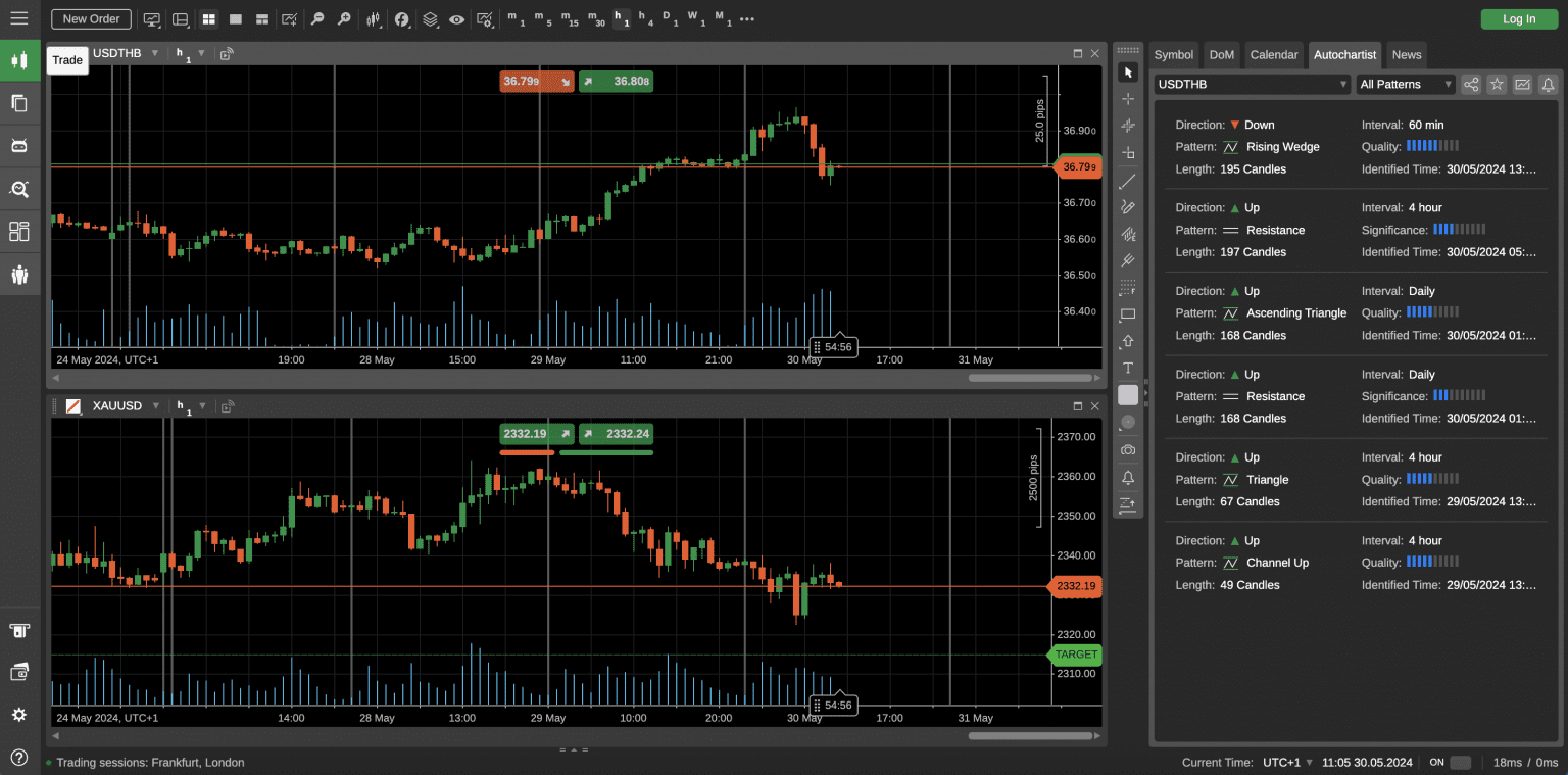 Best Day Trading Platforms And Brokers In Thailand 2024