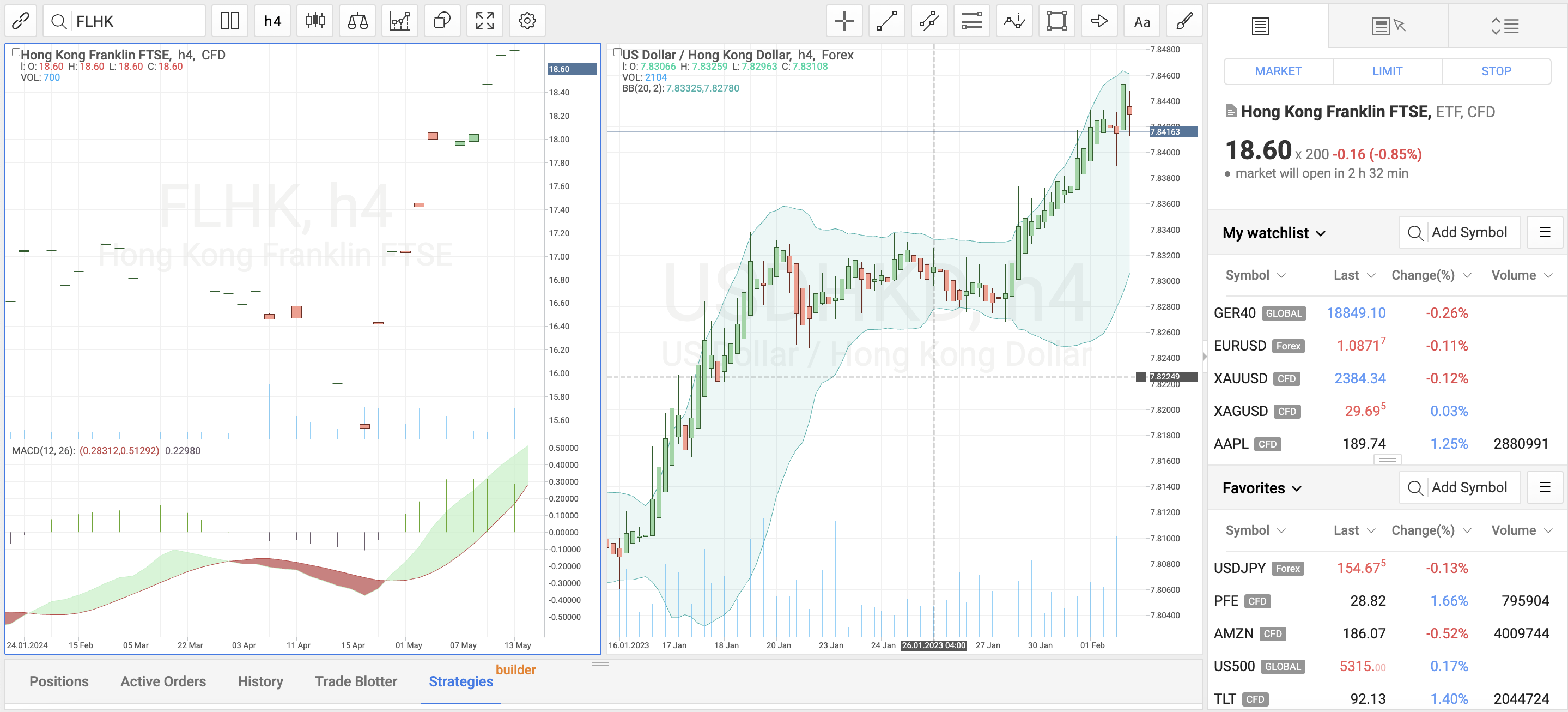 R Stocks Trader at RoboForex showing USD/HKD and Hong Kong Franklin FTSE charts