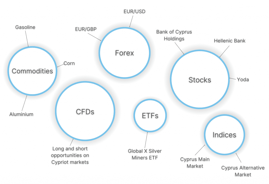 Infographic showing popular day trading markets in Cyprus
