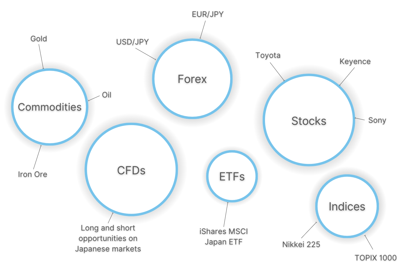 Infographic showing popular day trading markets in Japan
