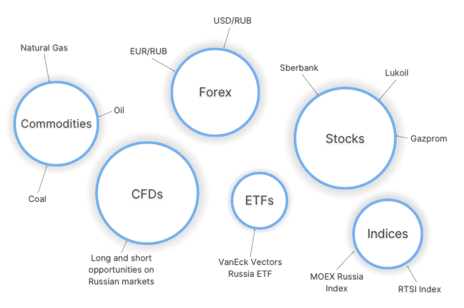 Infographic showing popular day trading markets in Russia