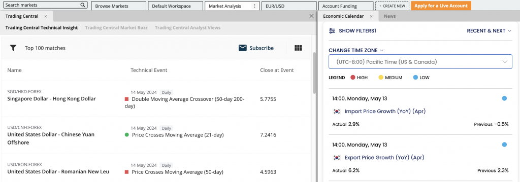 FOREX.com's web platform analysis, including economic calendar filtered by South Korean events
