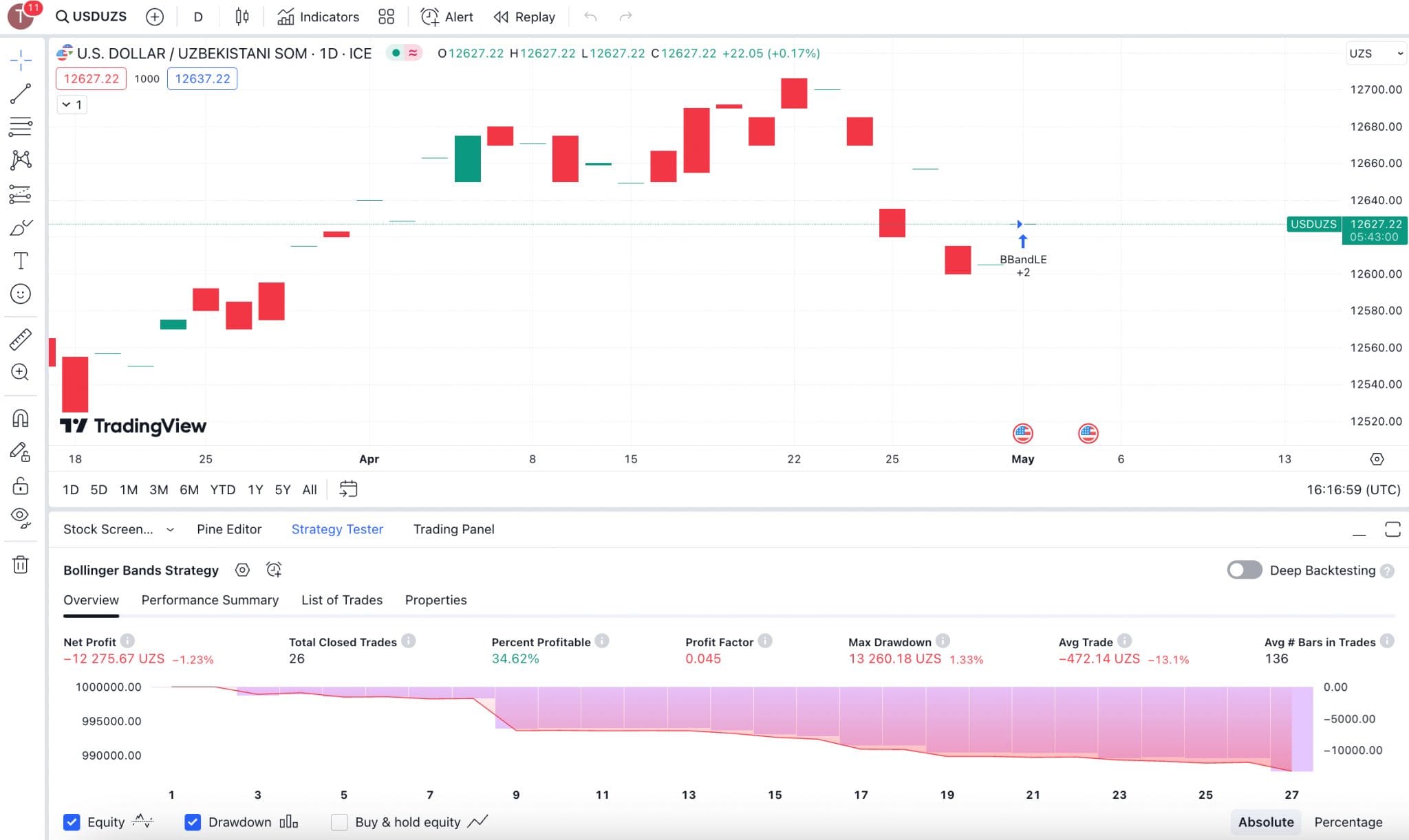 USD/UZS forex chart on TradingView Platform