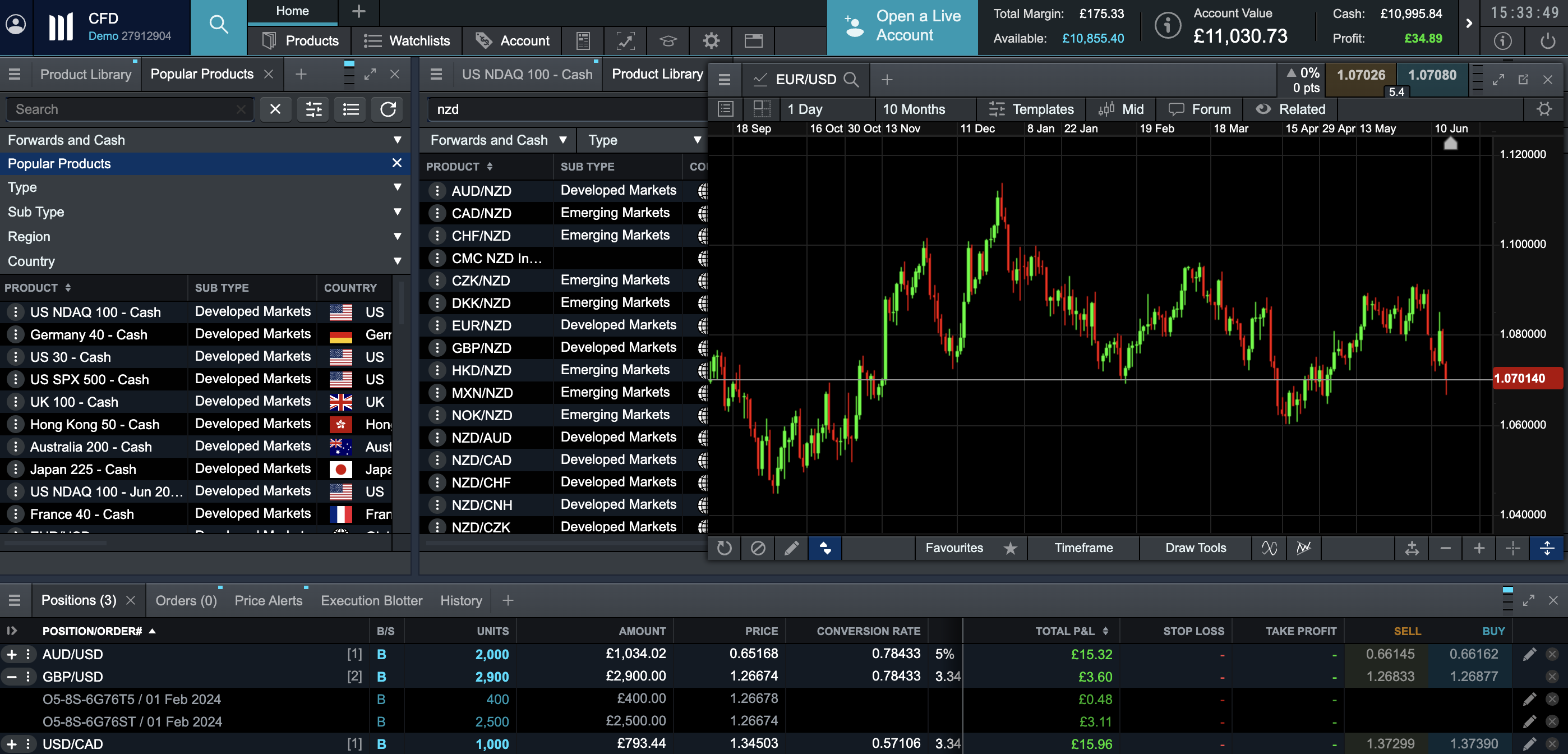 Web platform at CMC Markets, showing global assets