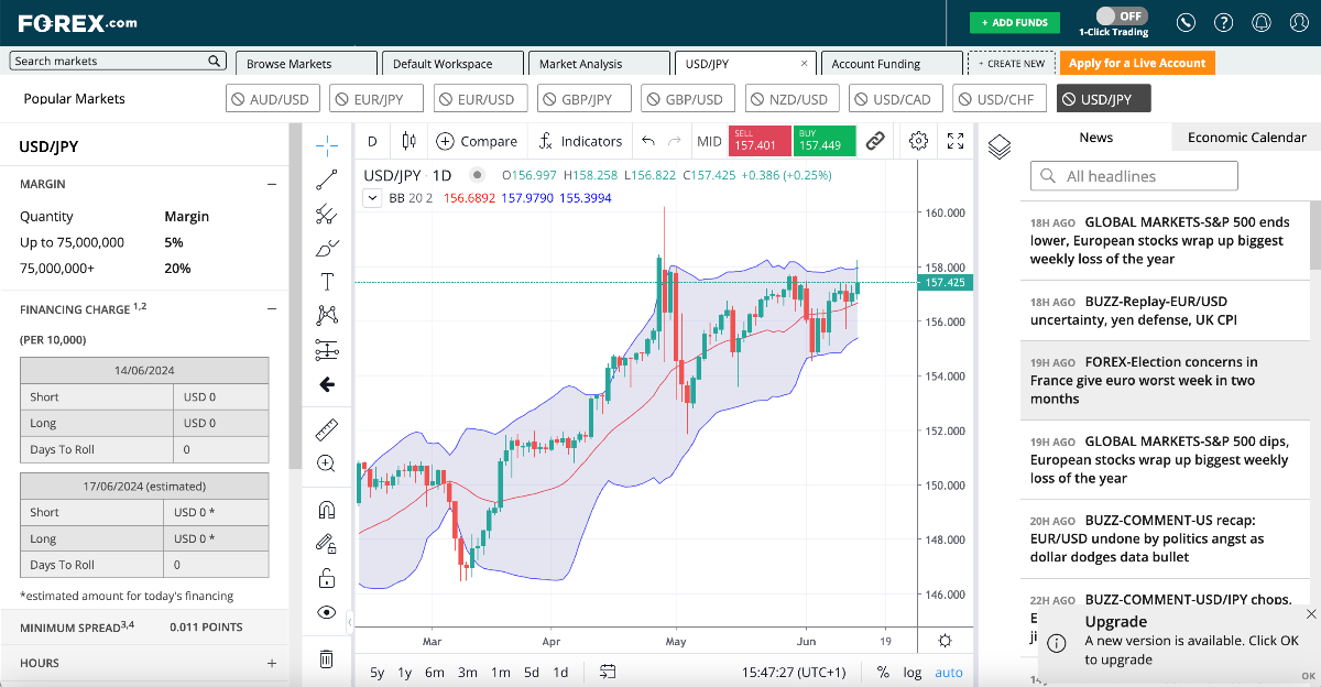 FOREX.com web platform, showing USD/JPY chart and global news feed