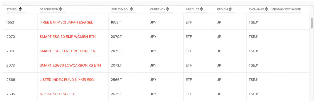 ESG products at Interactive Brokers