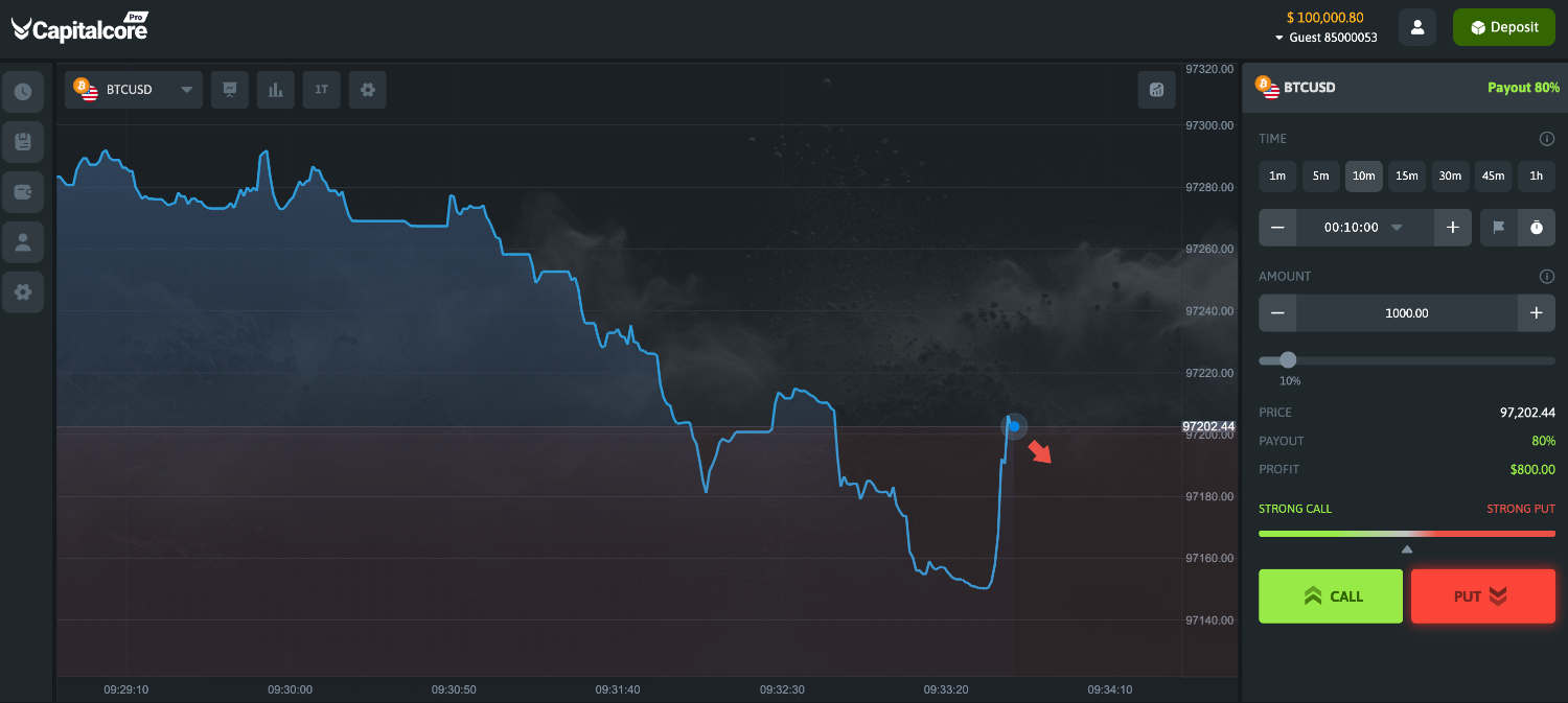 Trading binaries on the Capitalcore Pro platform