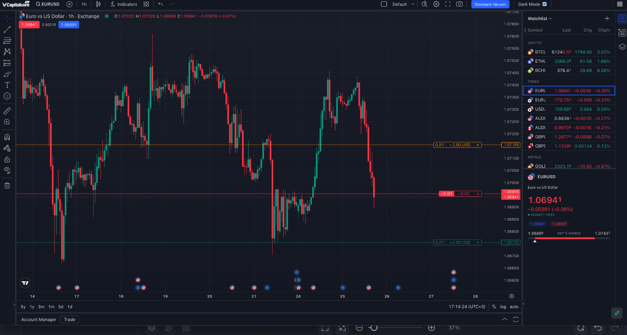 Capitalcore Pro trading platform