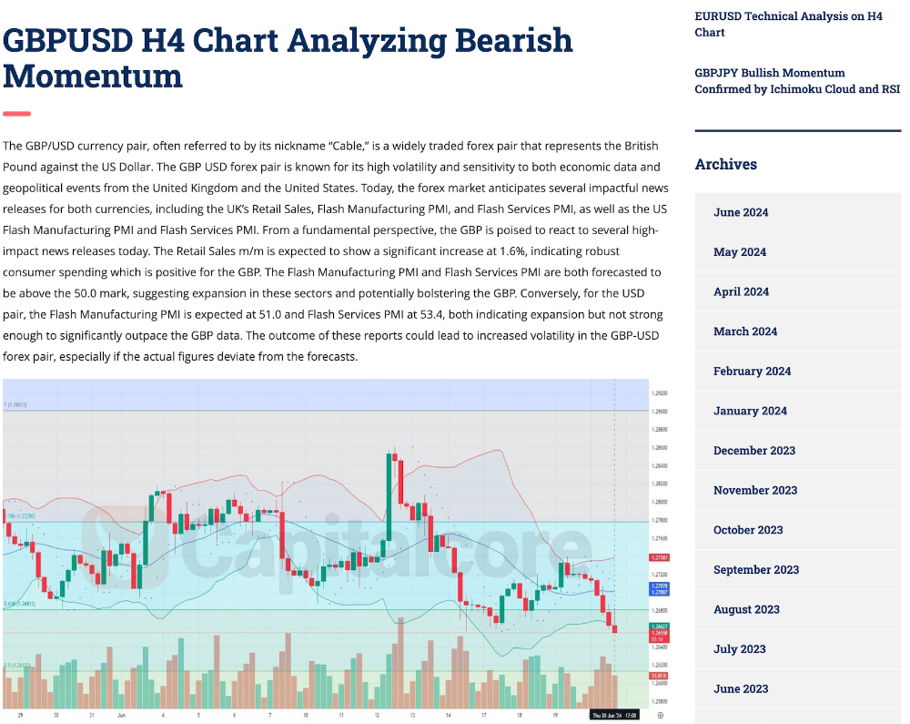 Charting analysis from Capitalcore broker