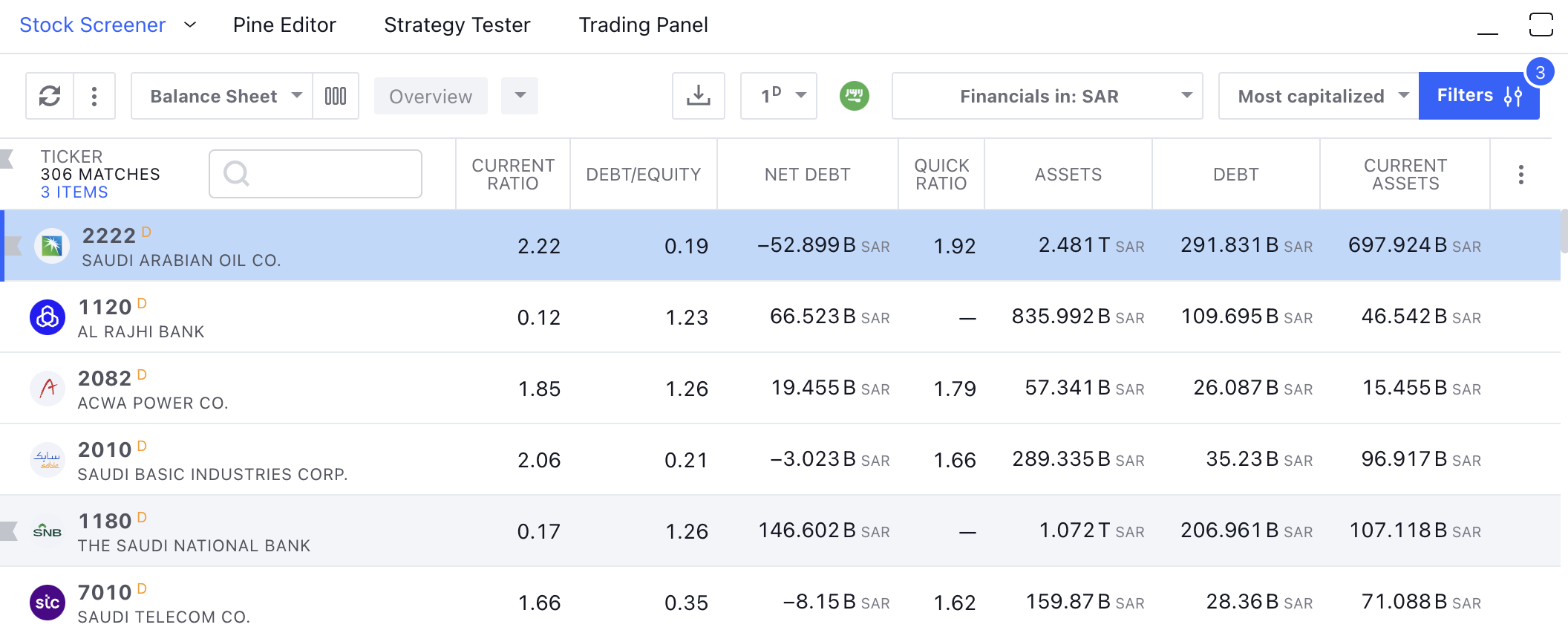 TradingView integrated stock screener, showing Tadawul stocks