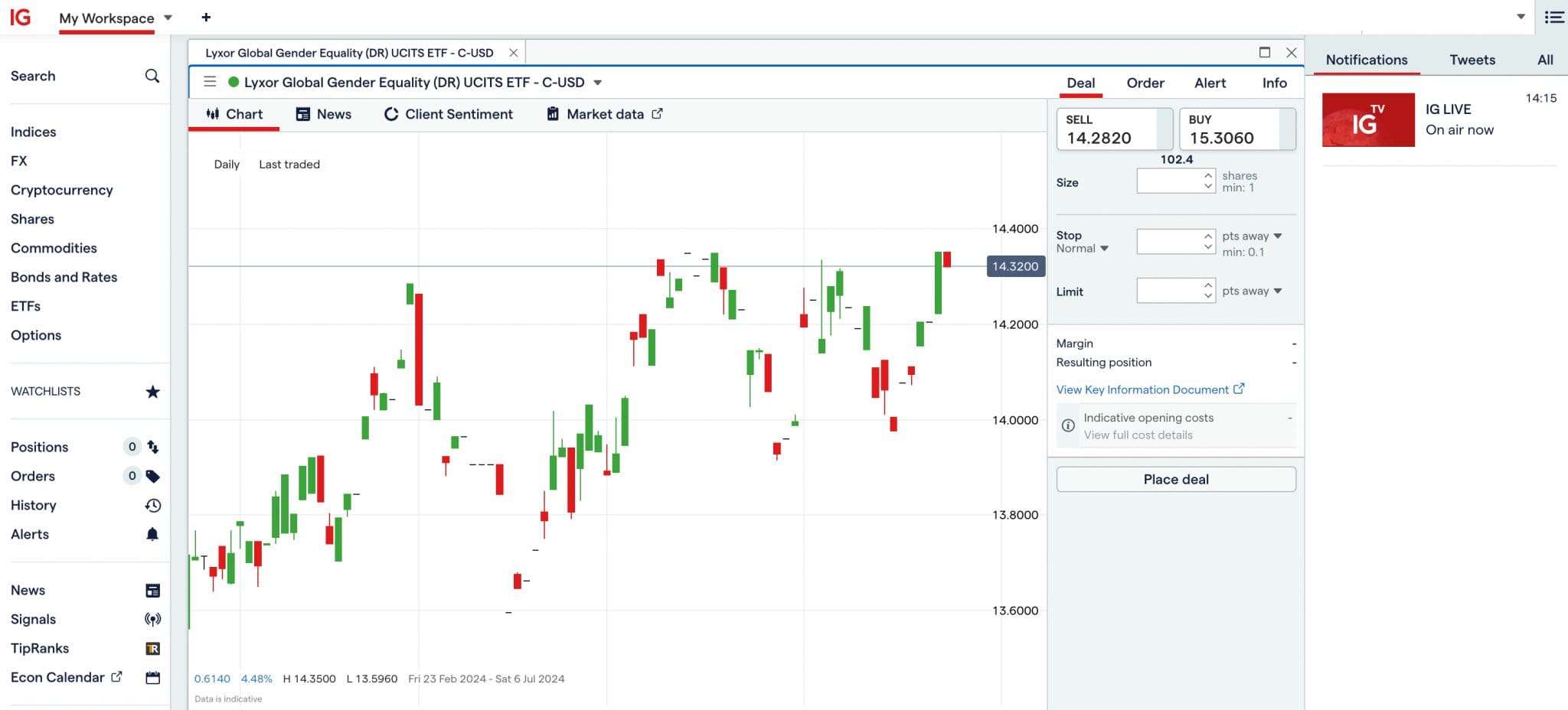 IG trading platform showing gender equality ETF