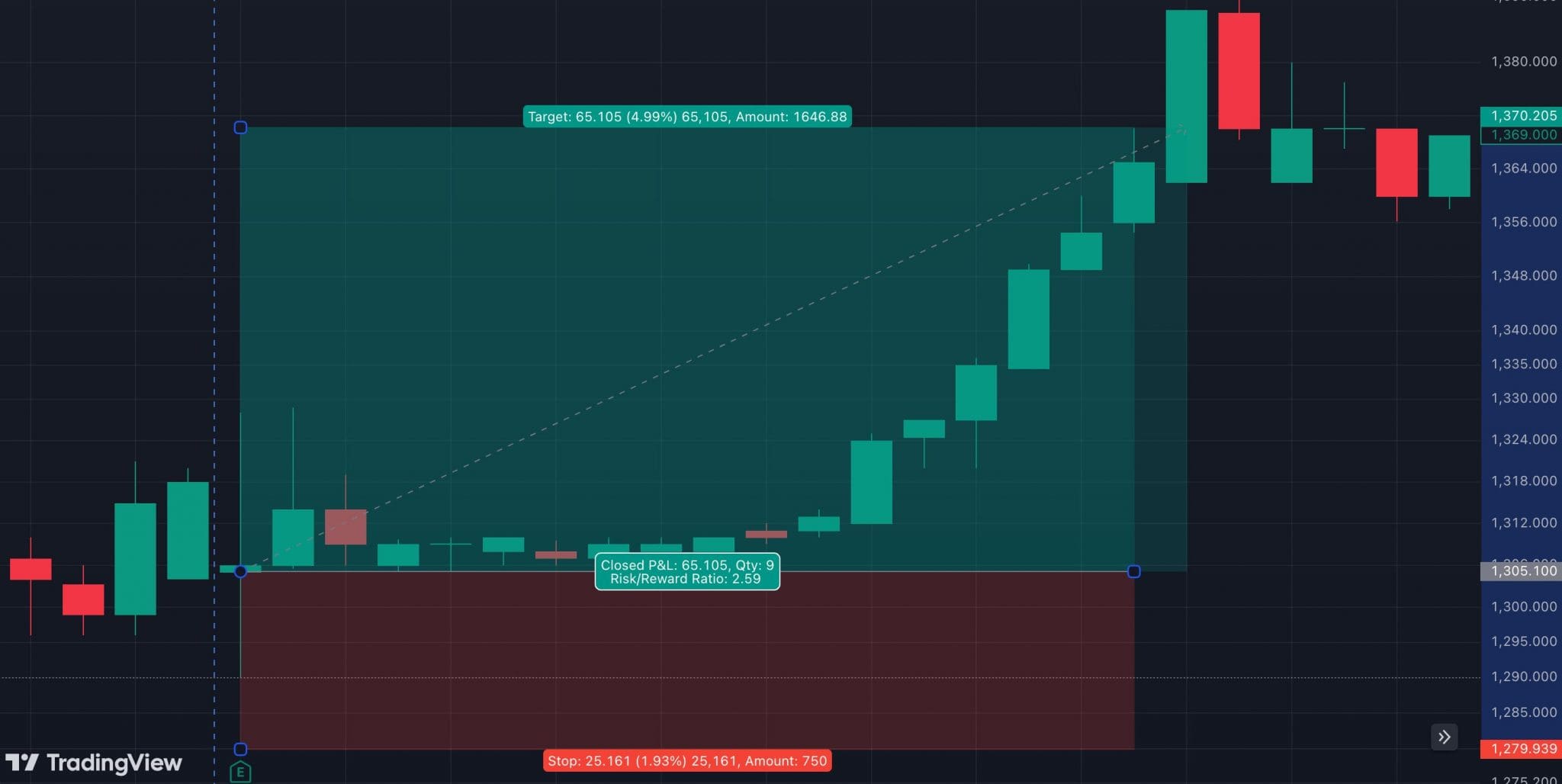 Technical analysis on Argentinian Grupo Financiero Galicia stock