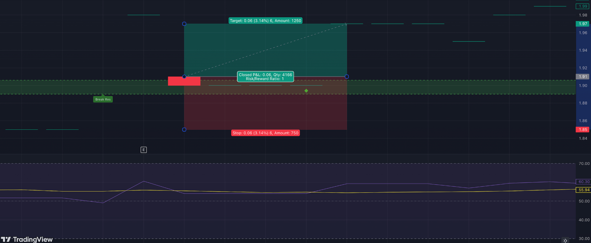 Charting analysis on Cyprus listed stock Atlantic Insurance