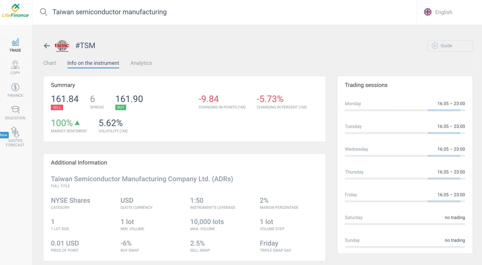 Viewing Taiwan Semiconductor Manufacturing stock on LiteFinance platform