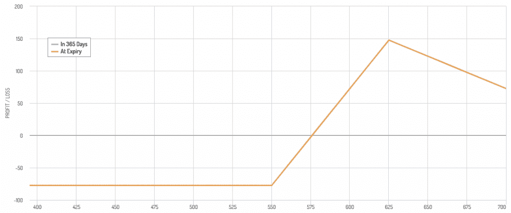 ratio call spread payoff diagram