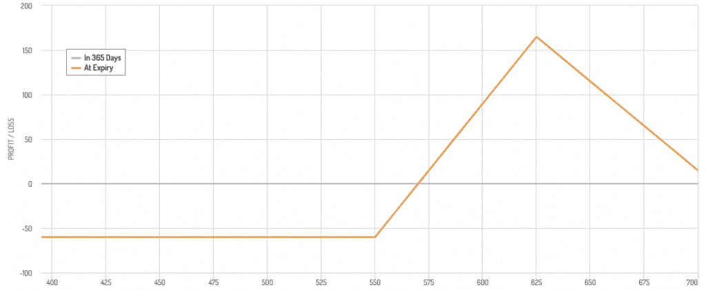 ratio call spread payoff diagram