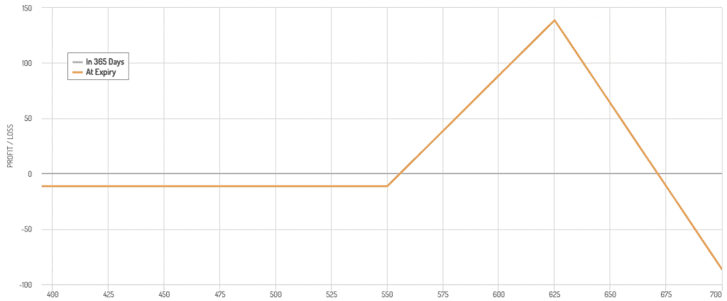 ratio call spread payoff diagram