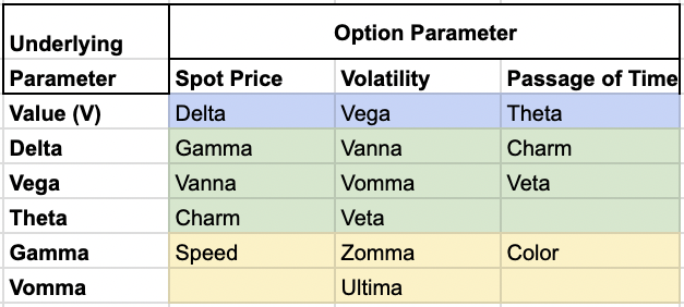 Vanna (Option Greek) - DayTrading.com