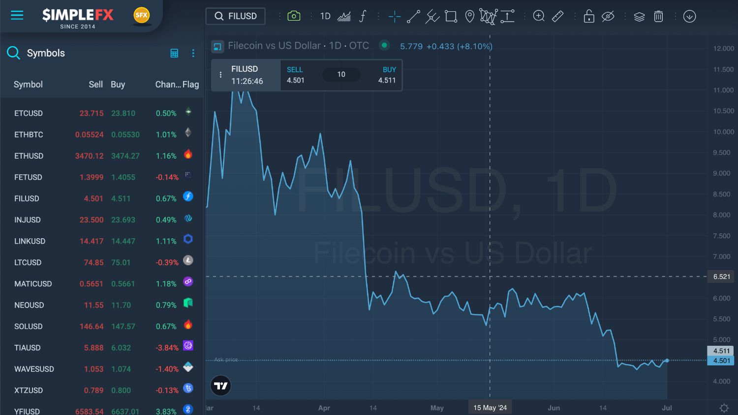 Trading Filecoin on SimpleFX platform