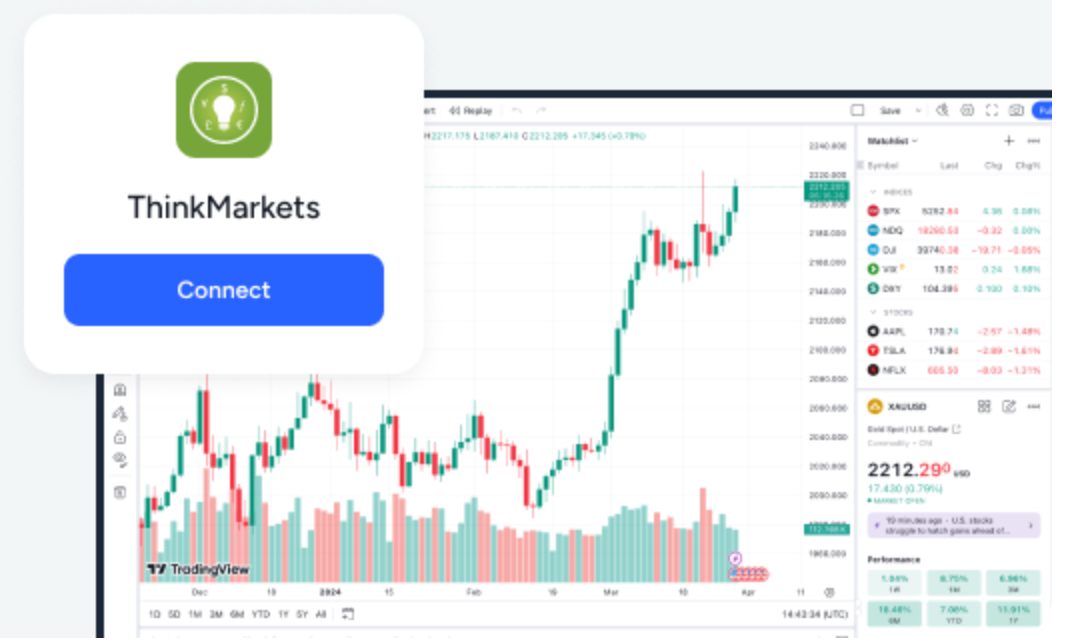 ThinkMarkets integrates TradingView platform