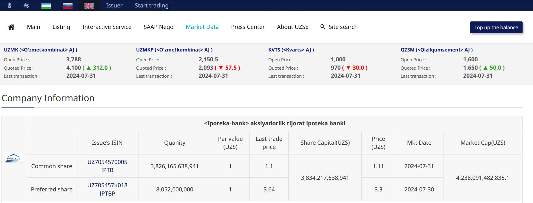 Company metrics on Ipoteka Bank stock