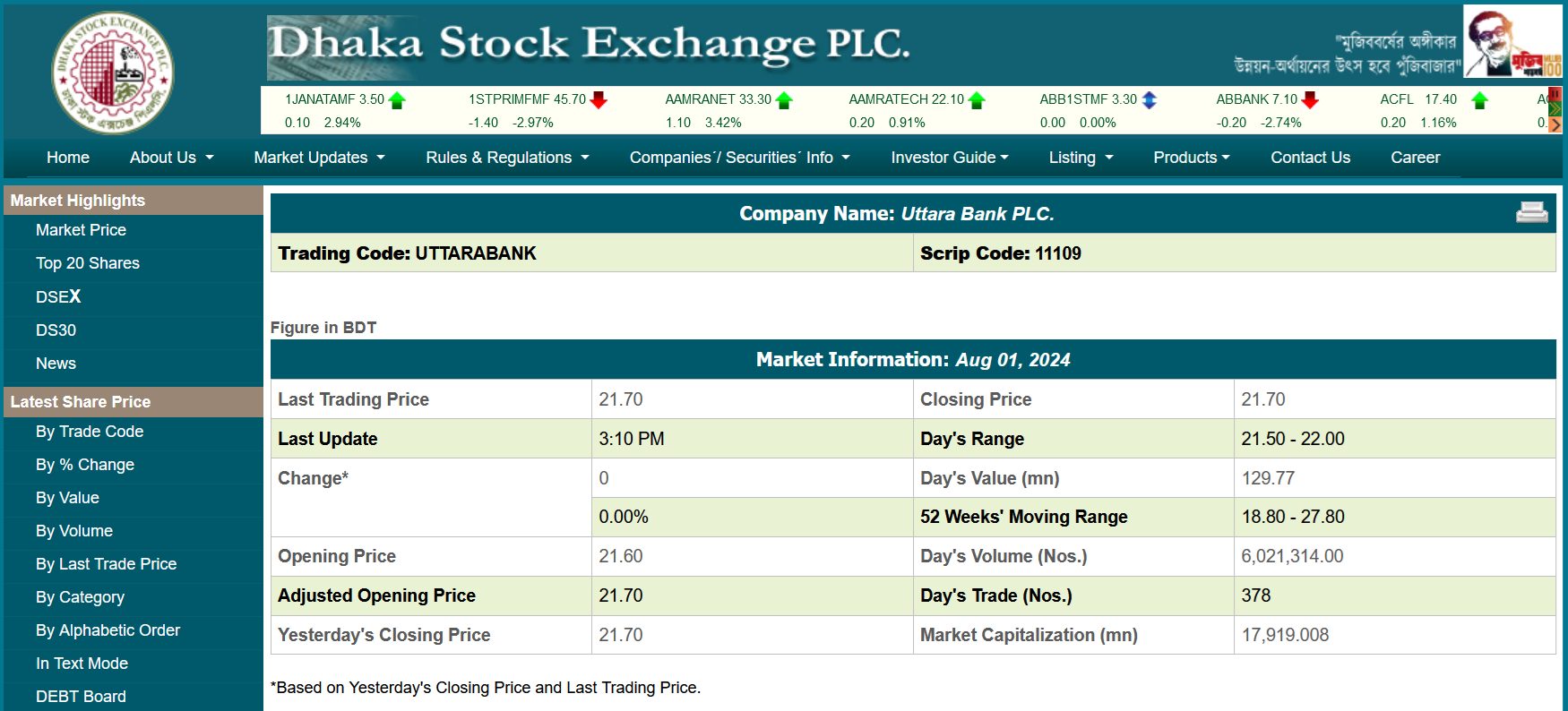 Metrics on Bangladeshi stock, Uttara Bank